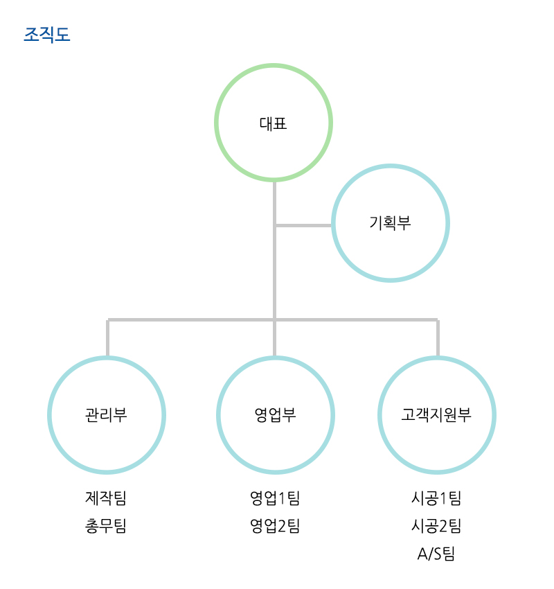 신한게이트_내용